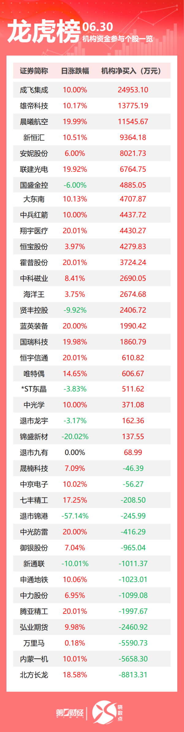 中融证券 特朗普签署行政令结束对叙利亚制裁；伊朗外交部发言人：伊朗正在记录以色列的侵略和犯罪行径；17省披露前5月财政数据丨早报