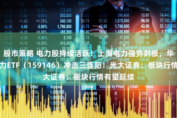 股市策略 电力股持续活跃！上海电力强势封板，华宝基金电力ETF（159146）冲击三连阳！光大证券：板块行情有望延续